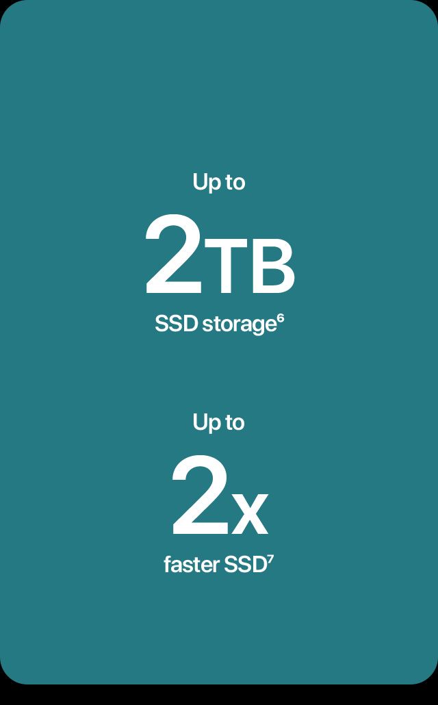 Up to 2TB of SSD Storage