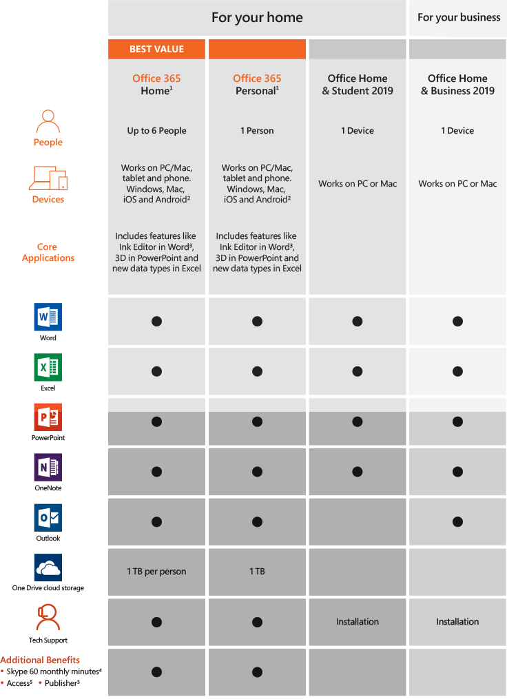 Chart Microsoft