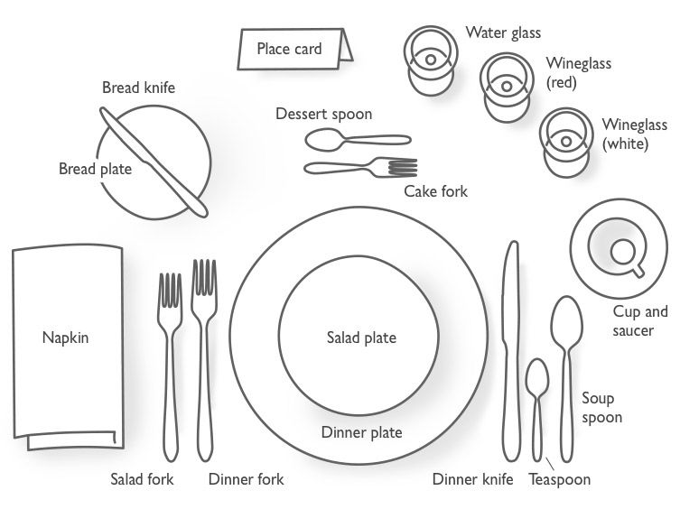 table setting diagram
